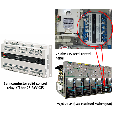 Semiconductor Solid Control Relay KIT for 25.8kV GIS